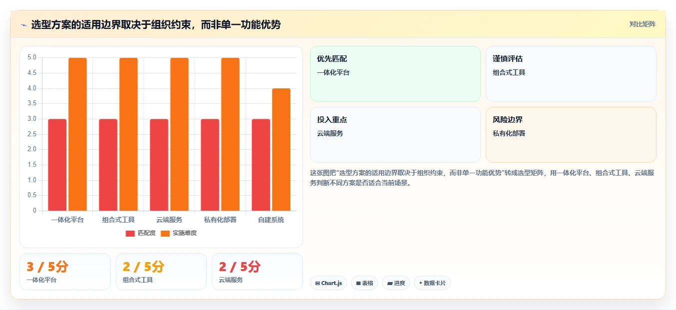 项目经理必读：2026年研发提效工具选型指南，助你事半功倍