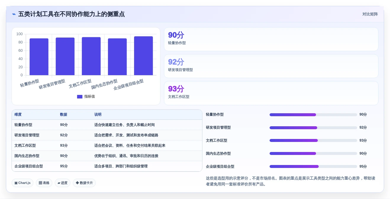 提升团队协作效率:2026年最值得投资的5款计划格式工具