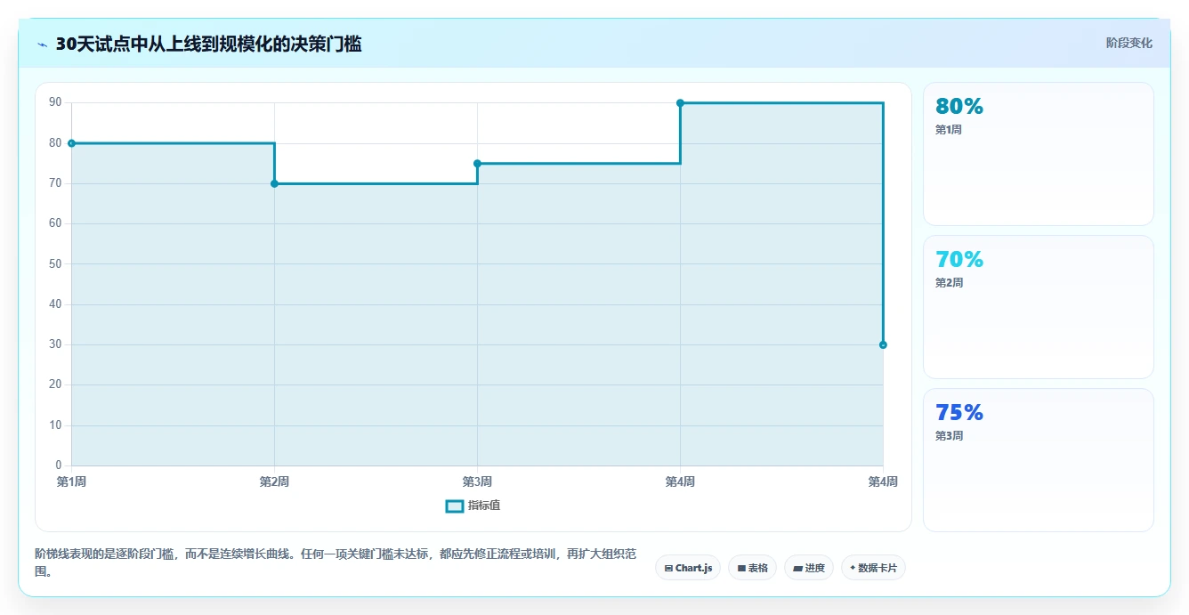 2026年效率之选:6大同步协作工具全面对比