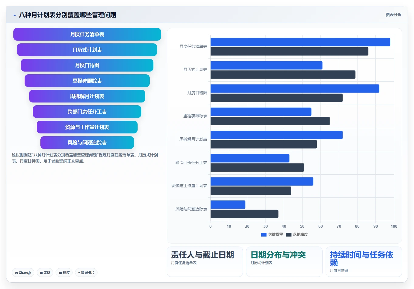 项目管理必备：2026年最受欢迎的8大月计划进度表格推荐