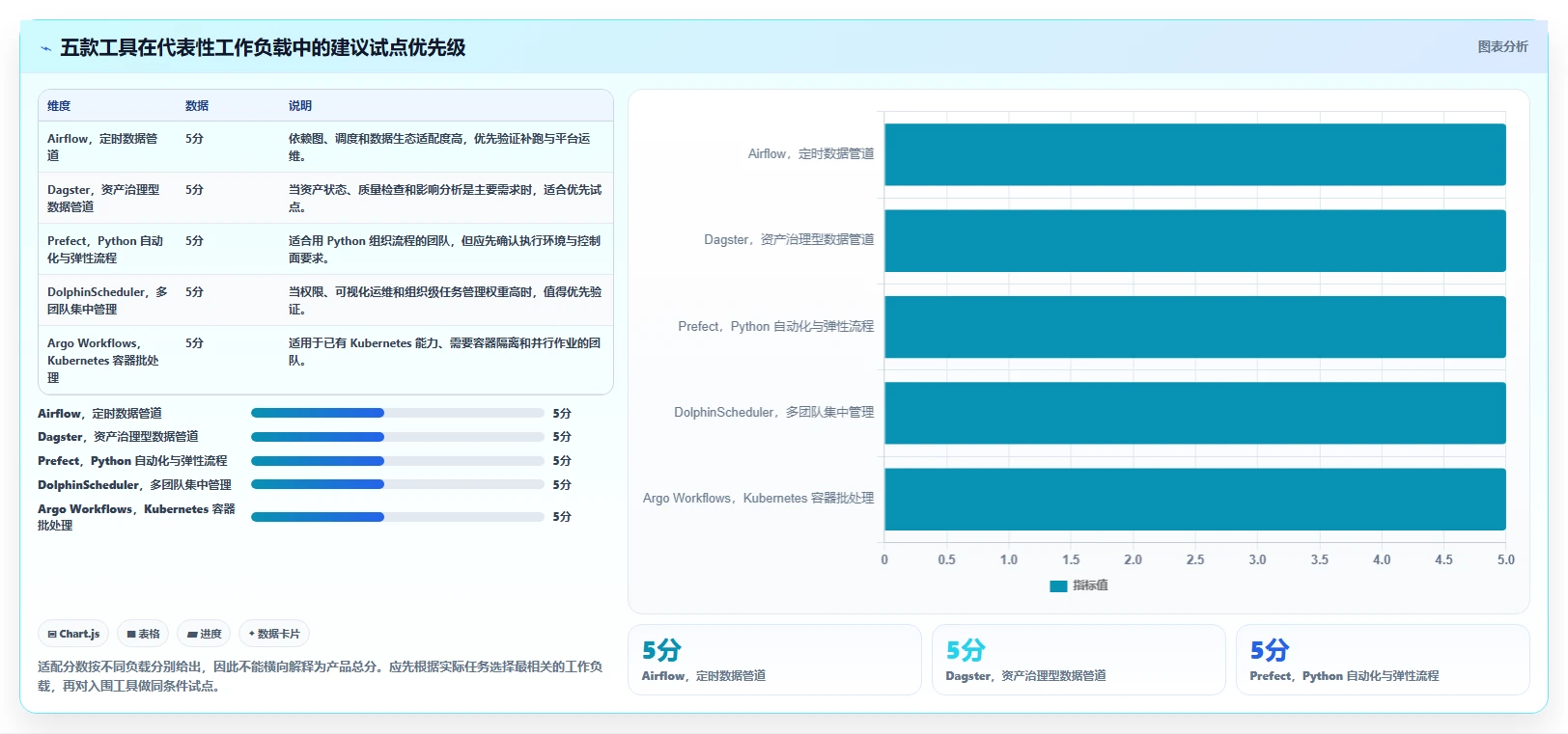 提升研发效率:2026年最受欢迎的5款批量任务调度工具深度分析