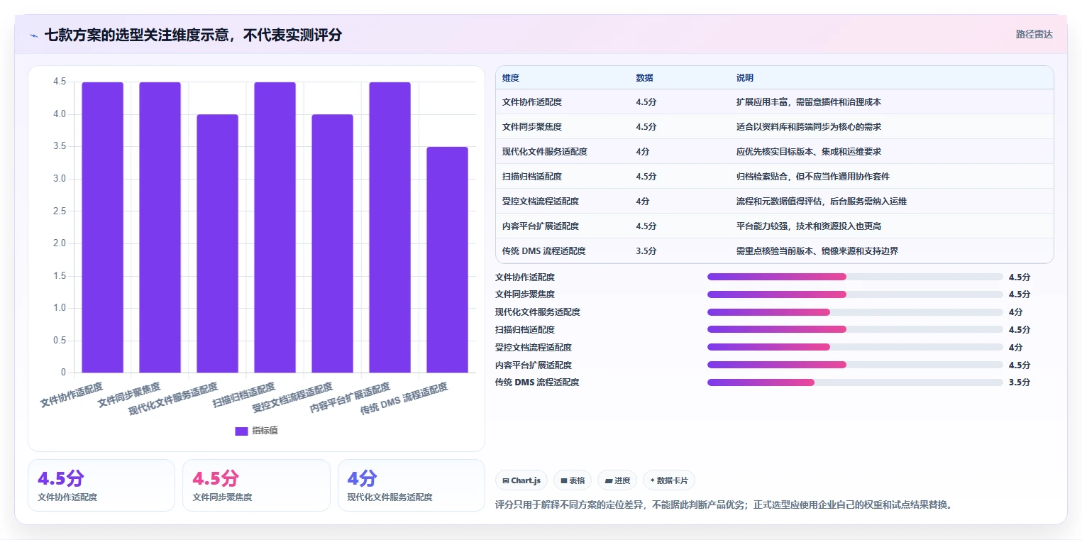 企业级文档管理系统Docker工具盘点:2026年7款值得关注的解决方案