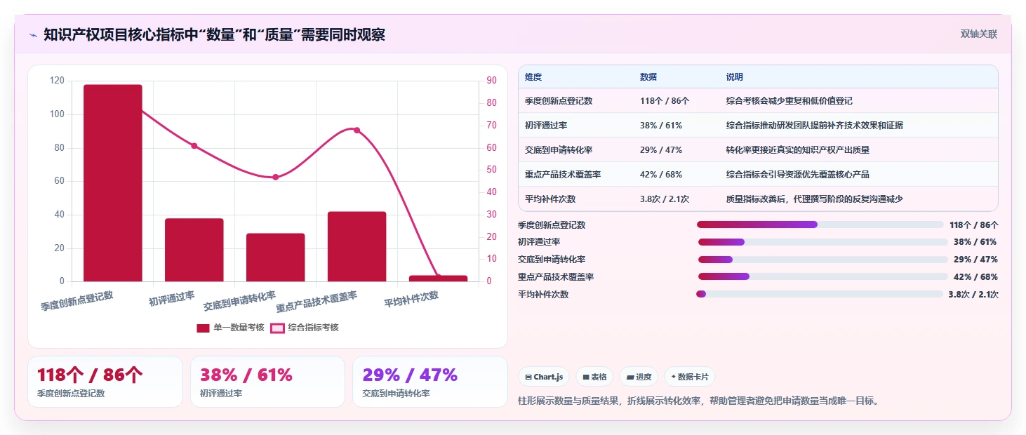 2026年知识产权项目管理软件大比拼:6款顶级工具助力高效研发