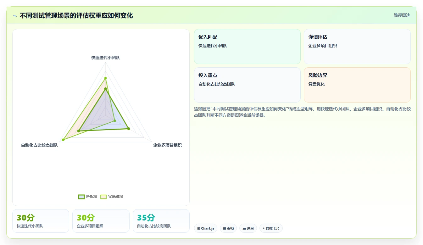 2026年效率之选：7款好用的测试用例管理平台全面对比