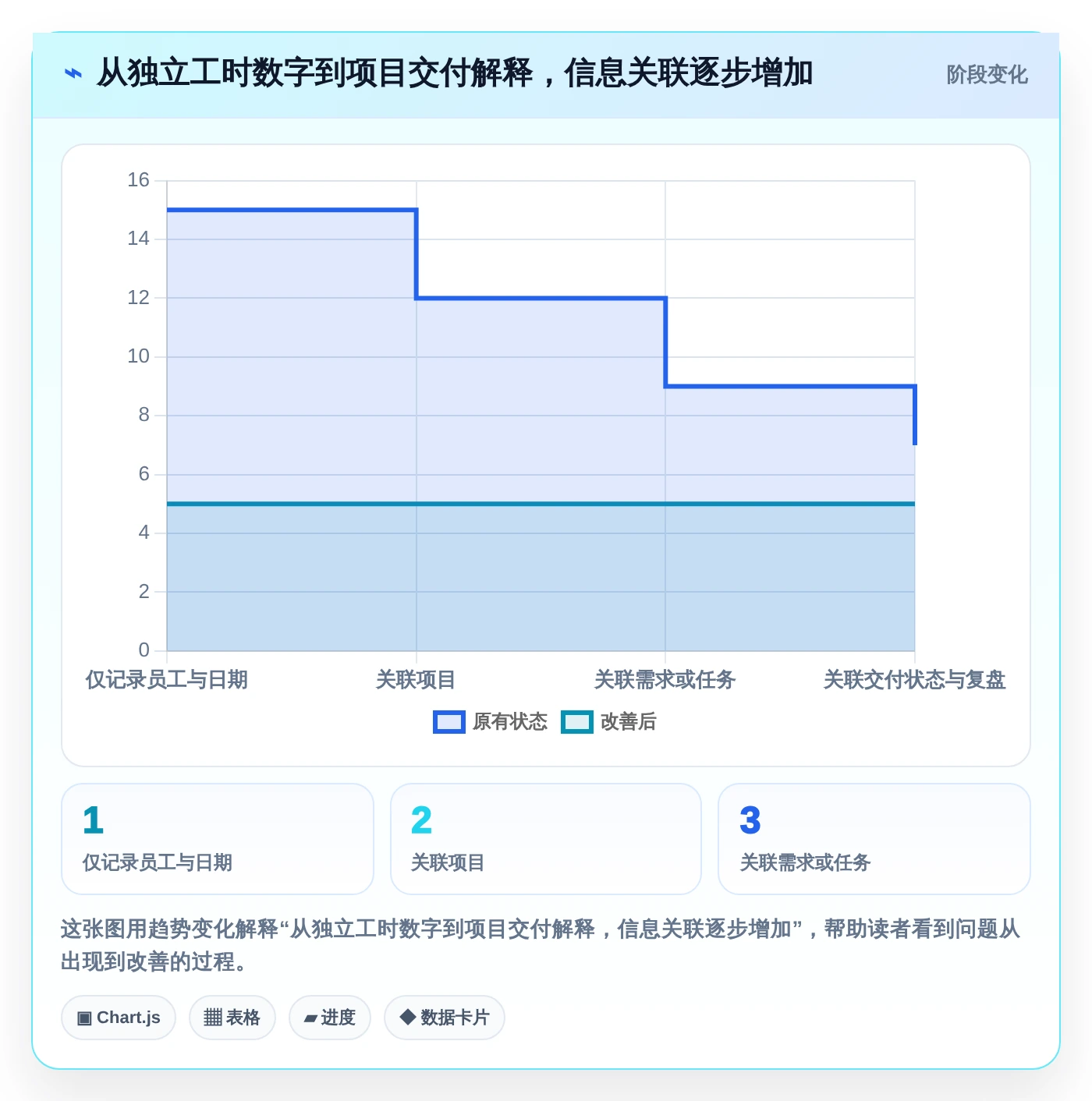 2026年效率之选：6款顶级人员工时绩效管理工具Excel大盘点
