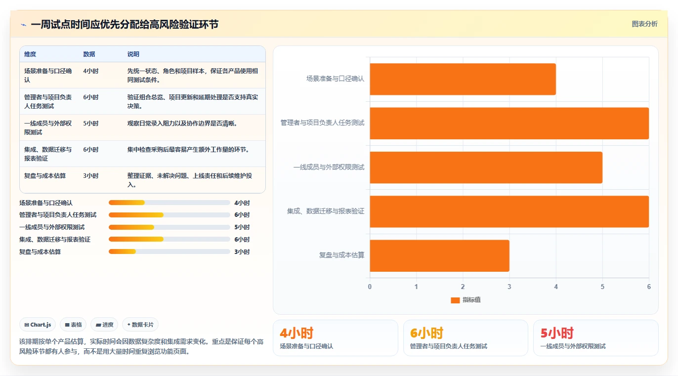 2026年多项目管理平台选型指南：11款主流产品深度测评与对比