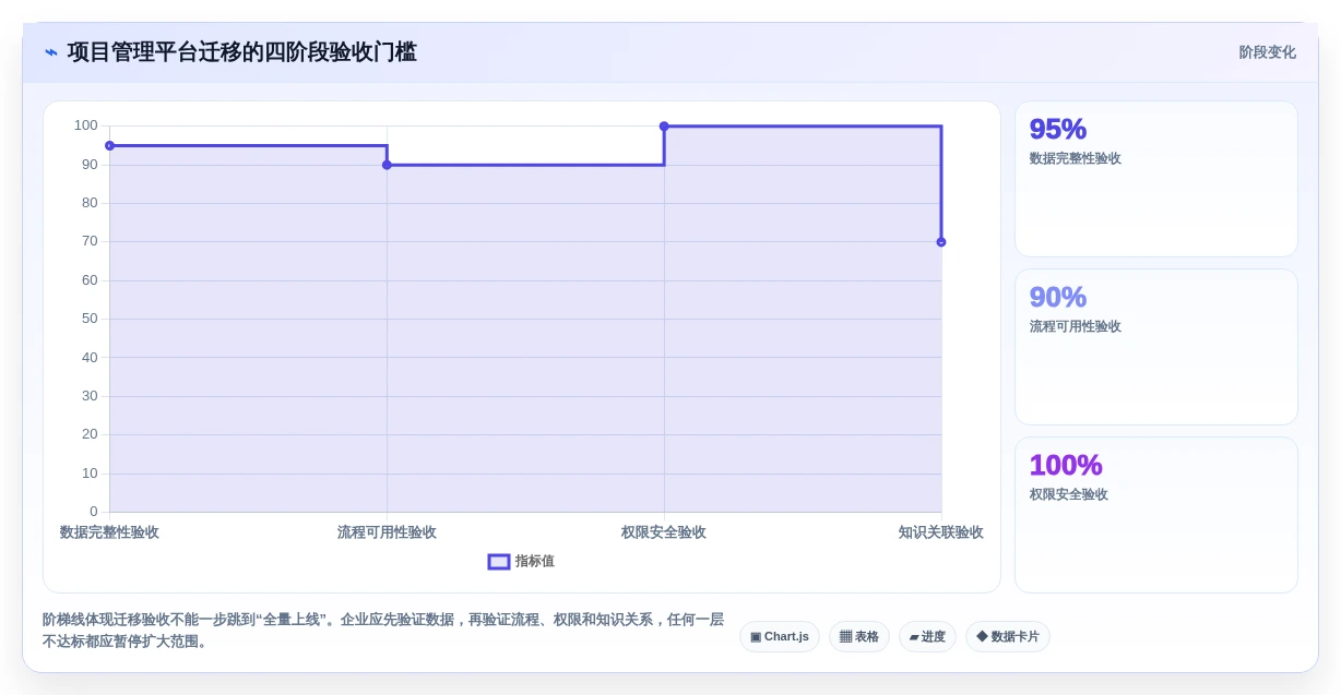 项目管理新趋势:2026年最受欢迎的5大企业架构知识库工具对比