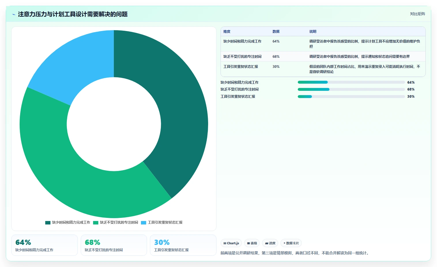 项目管理新趋势:2026年最值得关注的5款工作计划app