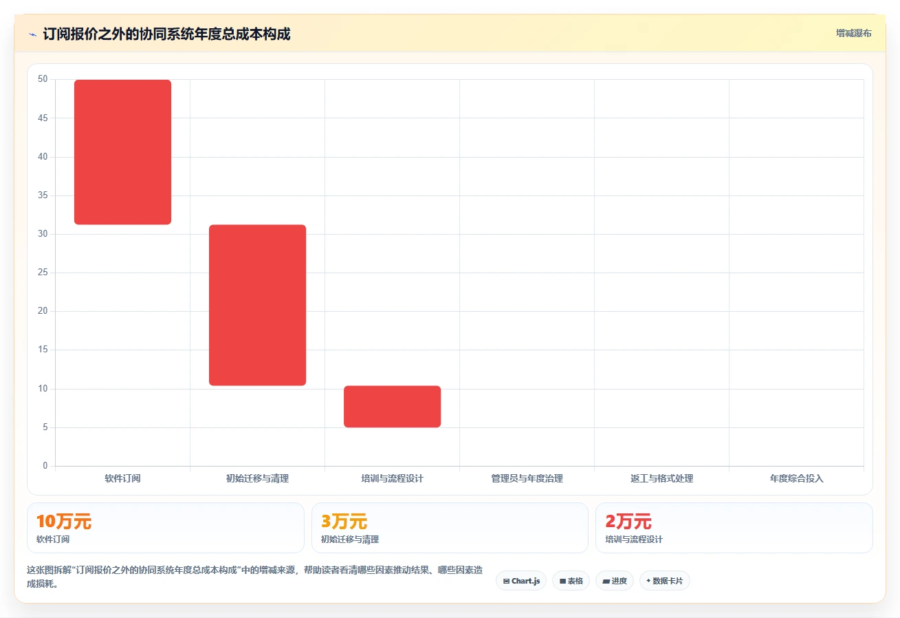 2026年效率革命：6大文档协同管理系统工具深度对比