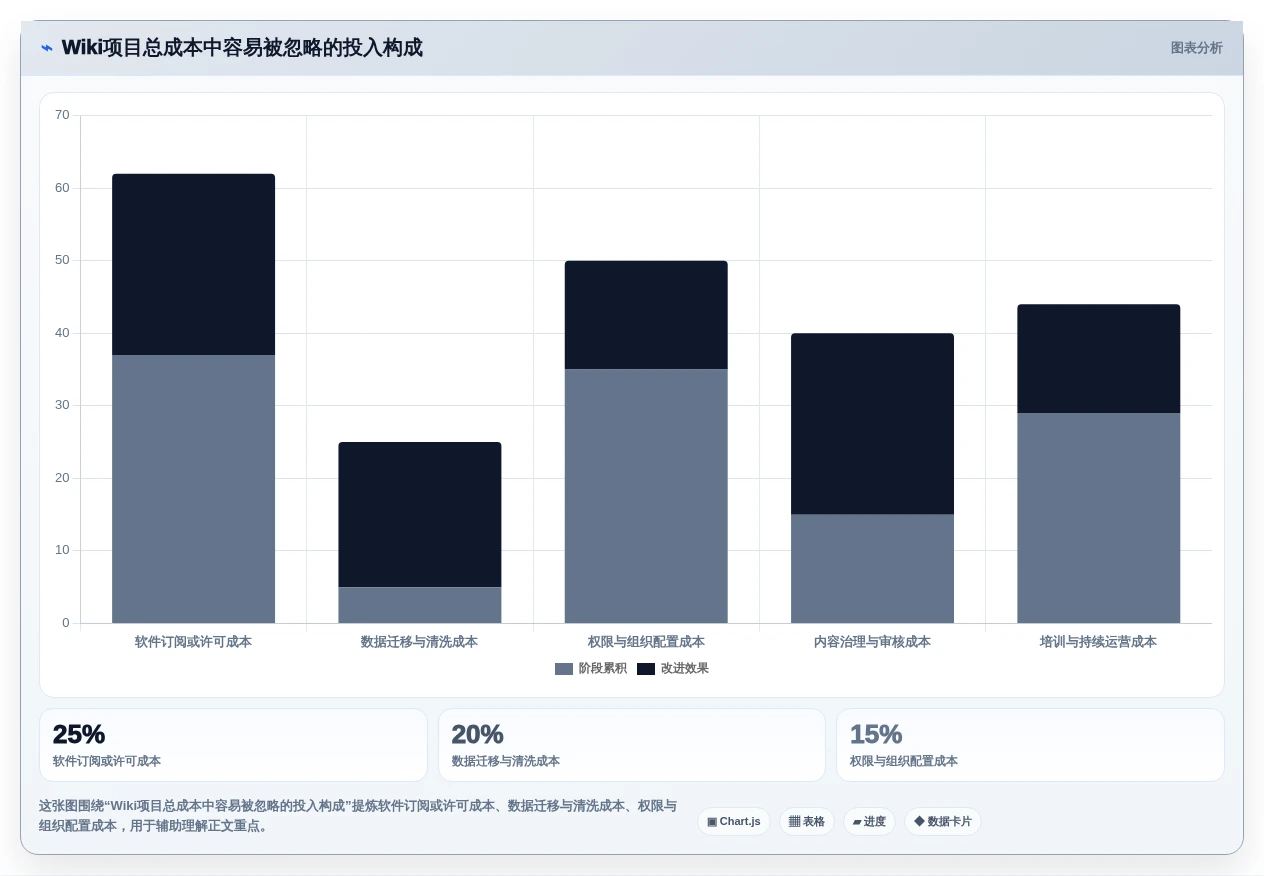 2026年觅产生wiki工具对比:6款热门选择哪个最适合你?