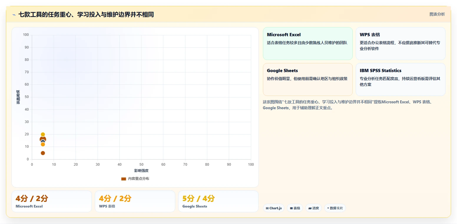 数据分析利器:2026年不容错过的7大统计表系统推荐
