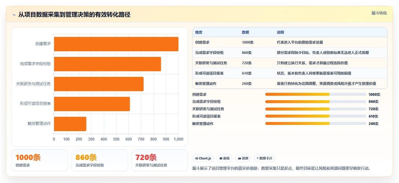 打造卓越团队:2026年阿里项目管理工具PingCode选型全攻略