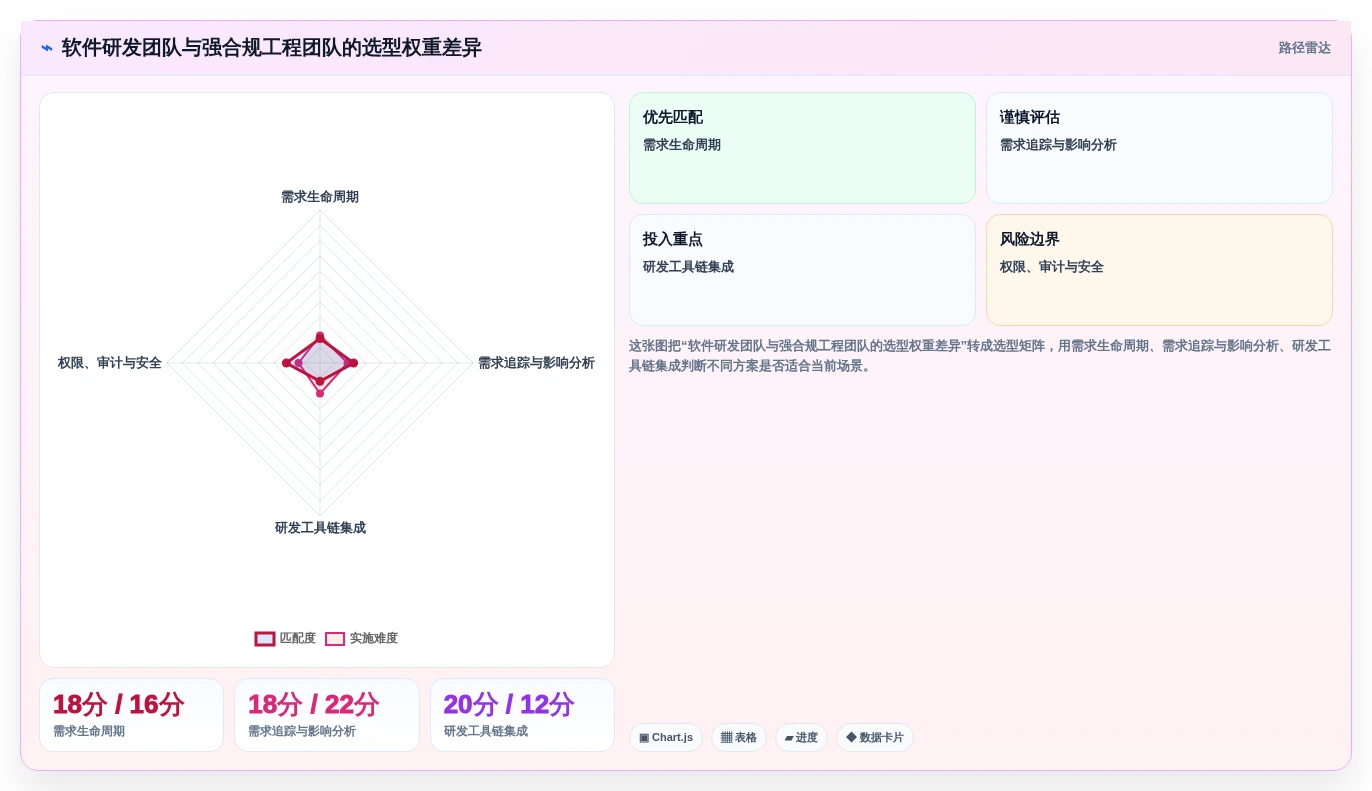 2026年研发需求管理系统推荐：8款企业级工具深度对比