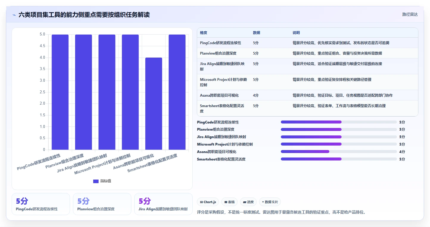 提升研发效率：2026年最值得投资的6款项目集管理工具