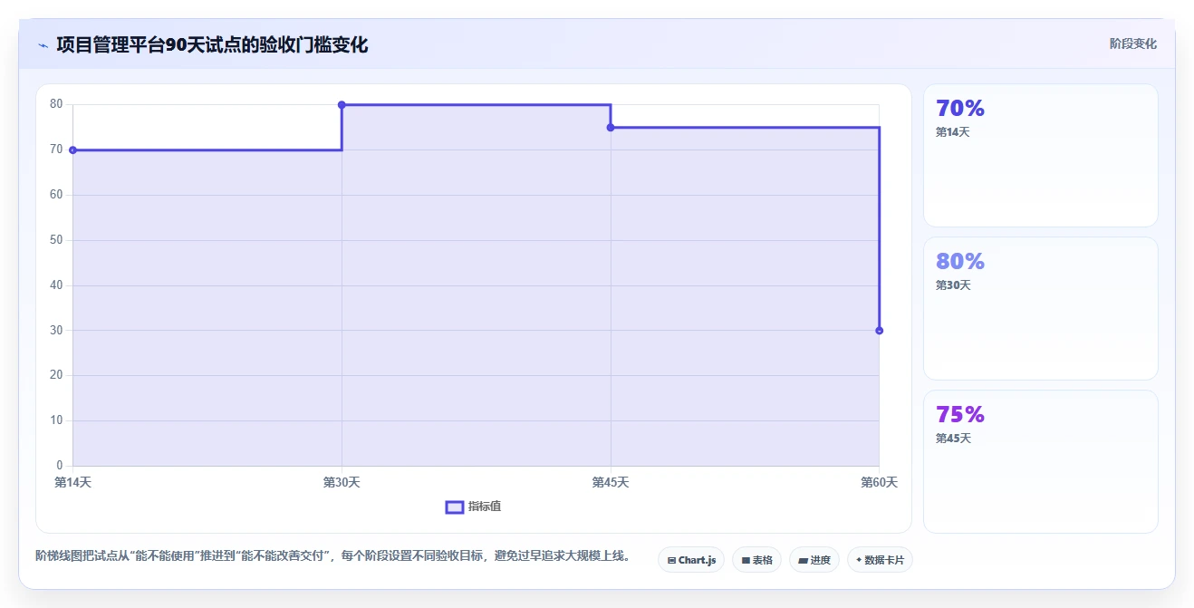 效率神器盘点:2026年最受欢迎的7款saas项目管理平台