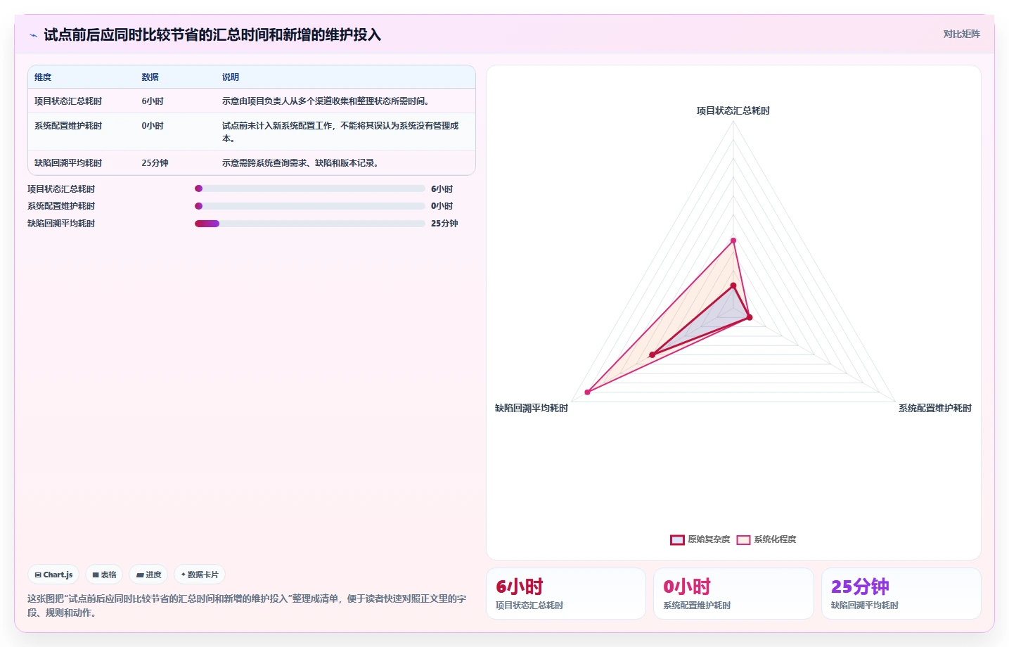 如何选择适合企业的研发项目管理系统？