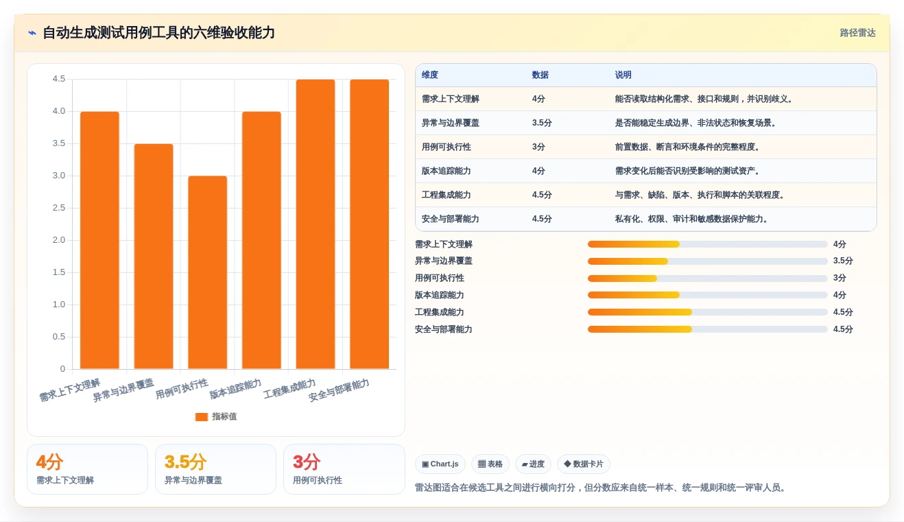 测试工程师必备:2026年自动生成测试用例工具选型指南