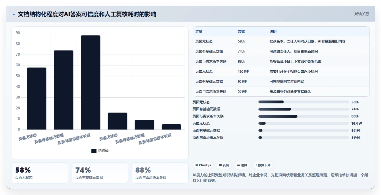 2026年项目文档管理利器:8款微文档工具全面对比