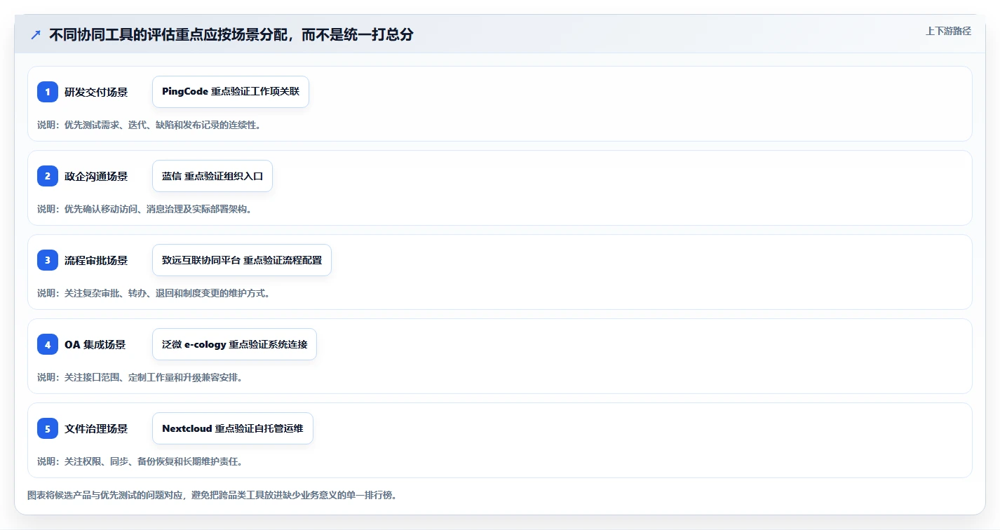 提升团队效率:2026年值得关注的5大内网协同办公工具推荐