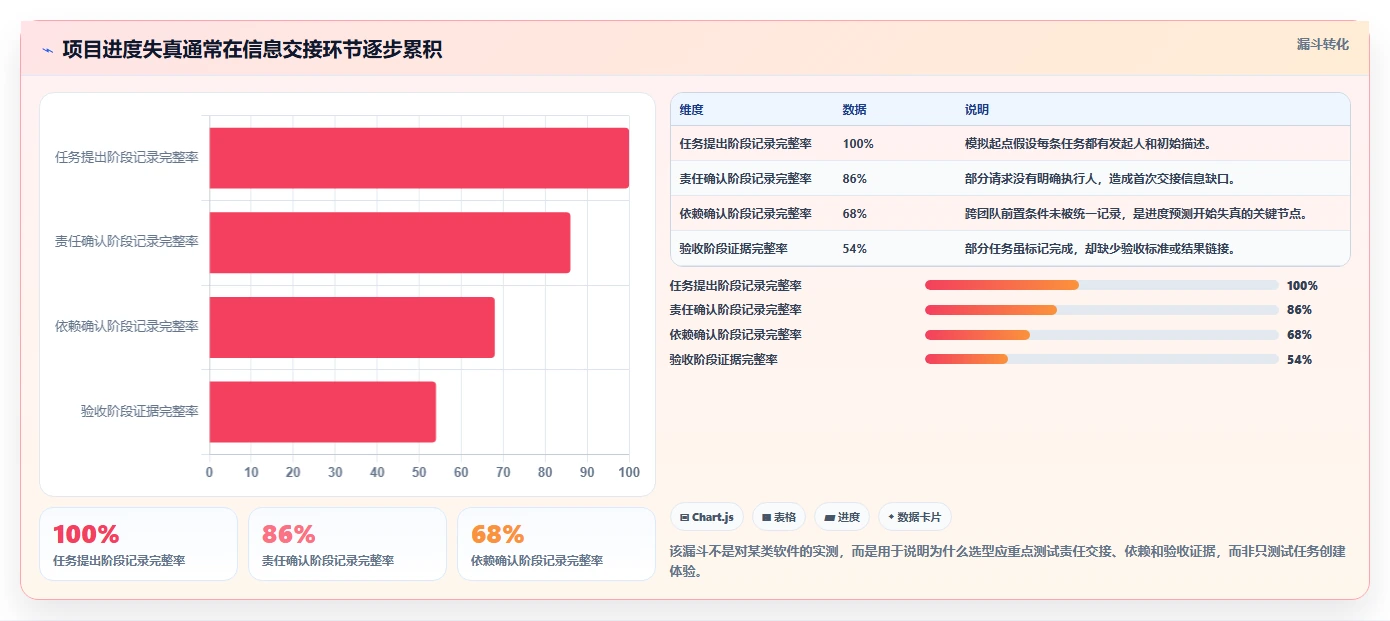 项目经理必读：2026年工作效率管理软件选型指南 - 8款新锐工具评测
