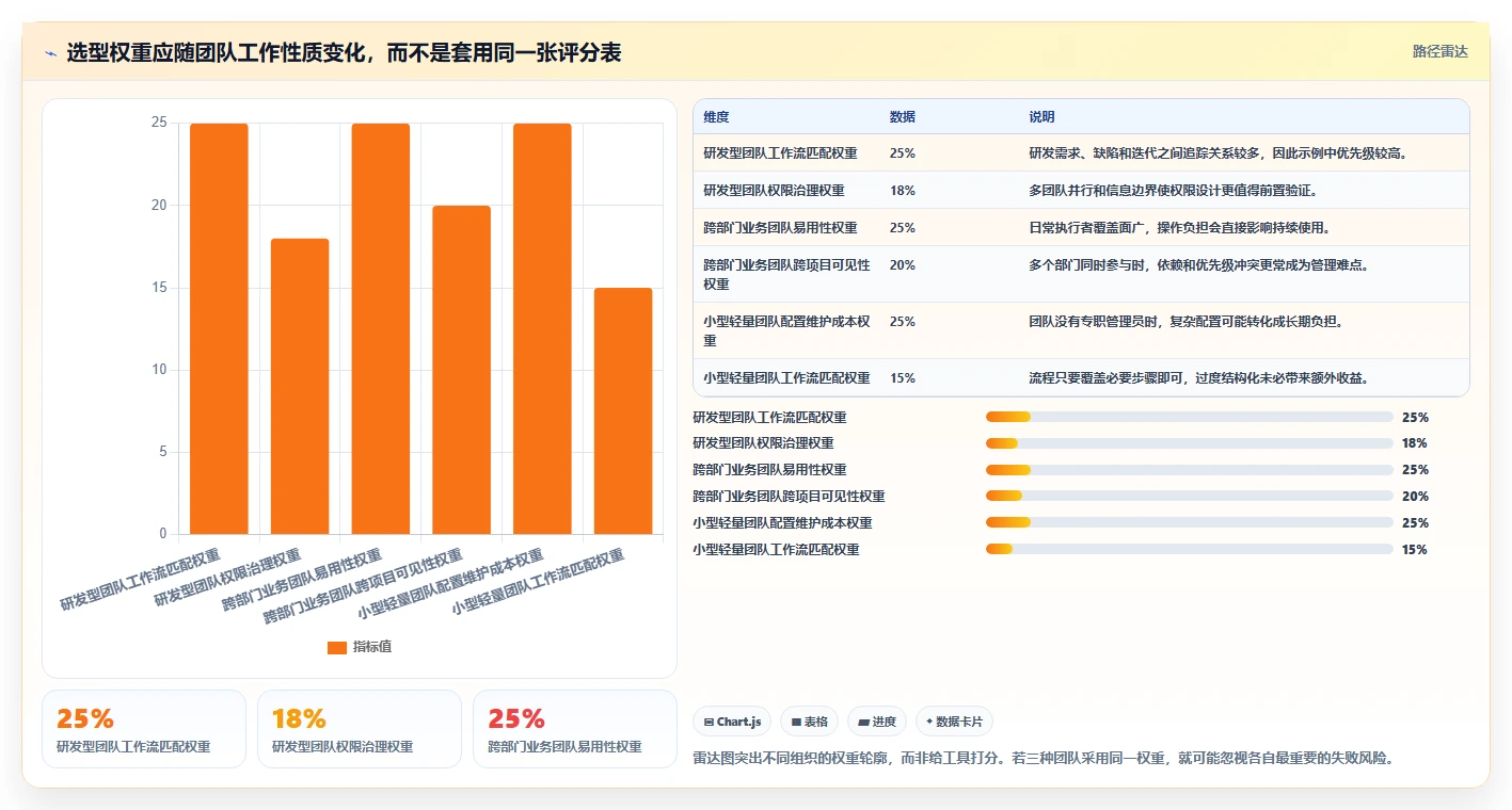 2026年项目管理效率大提升:6款顶尖项目协作工具深度对比