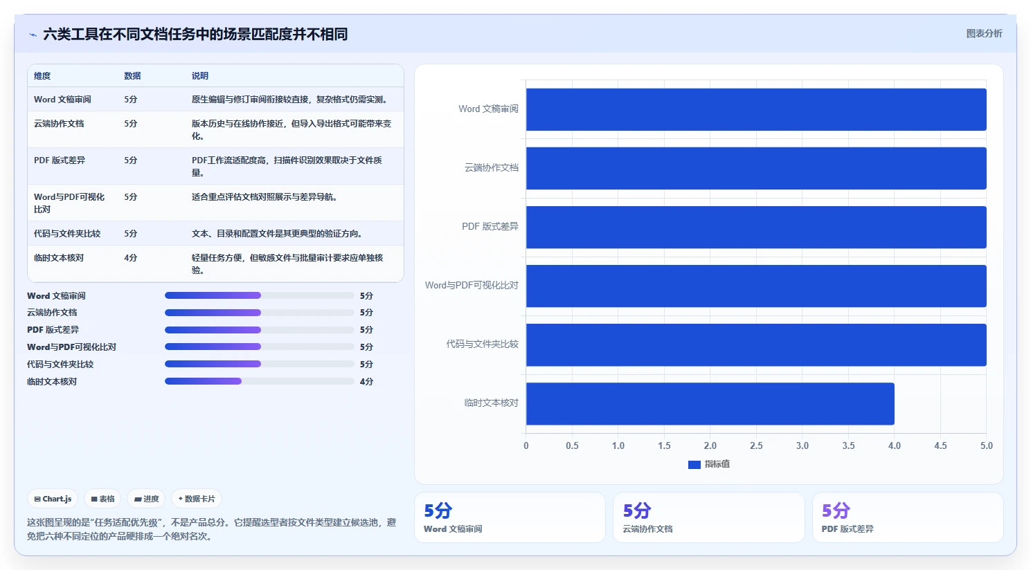 2026年文档对比系统大PK：6款顶级工具深度评测