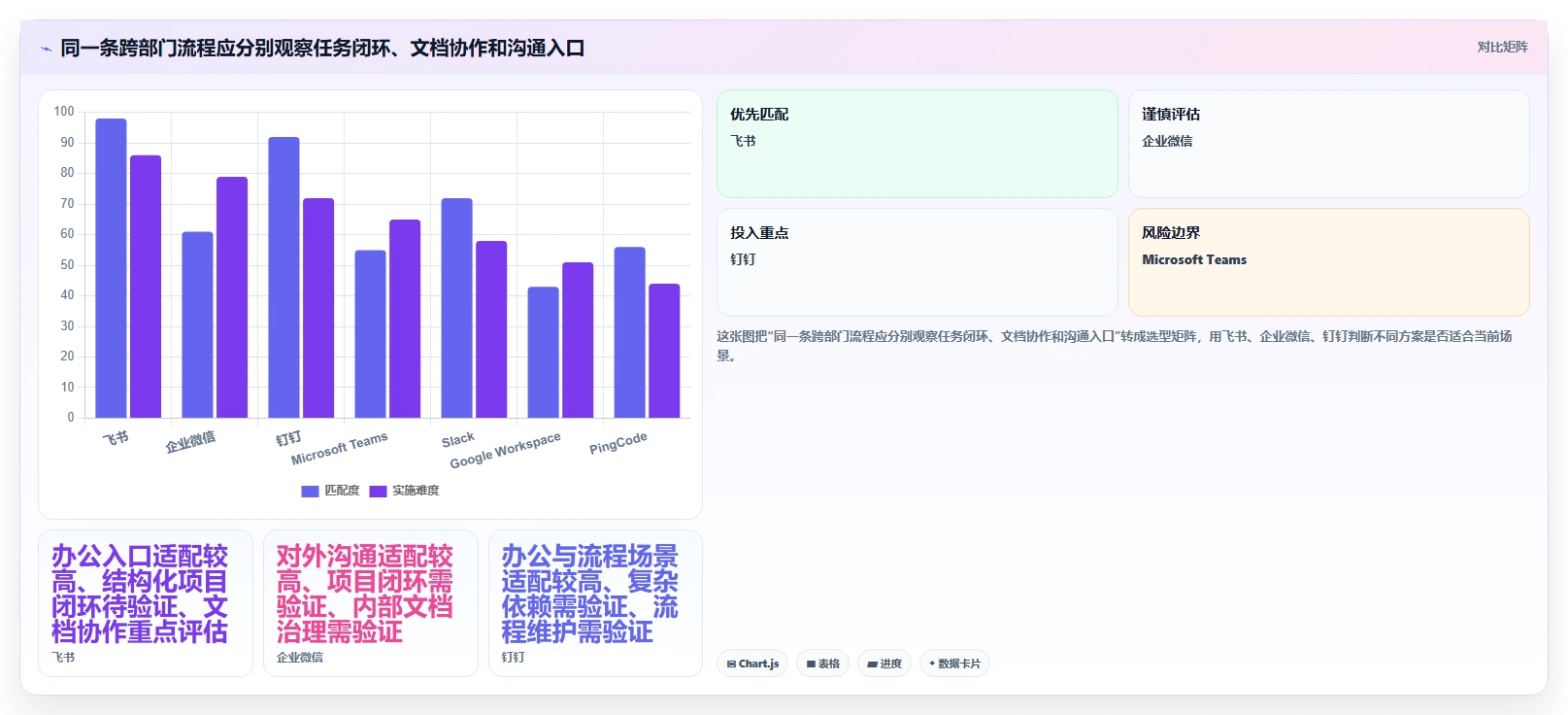 2026年企业跨部门协作系统选型指南:7款主流平台深度对比