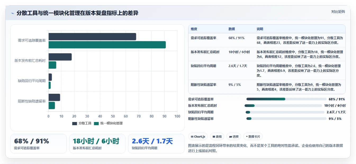 选对工具事半功倍:2026年最佳模块化测试工具Top 5对比
