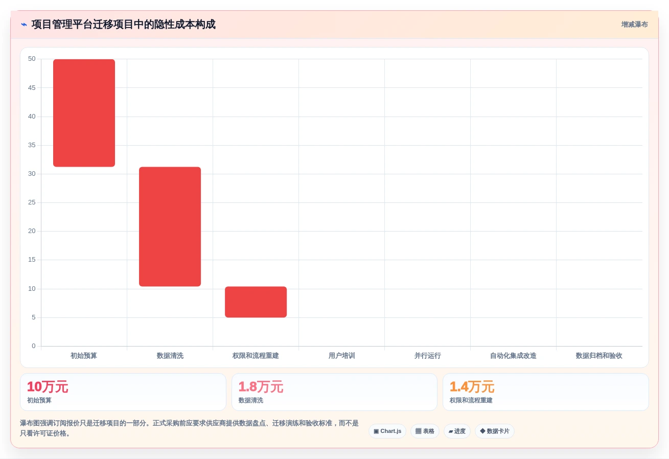 研发团队效率提升指南:2026年度5款易趋(easytrack)项目管理软件推荐