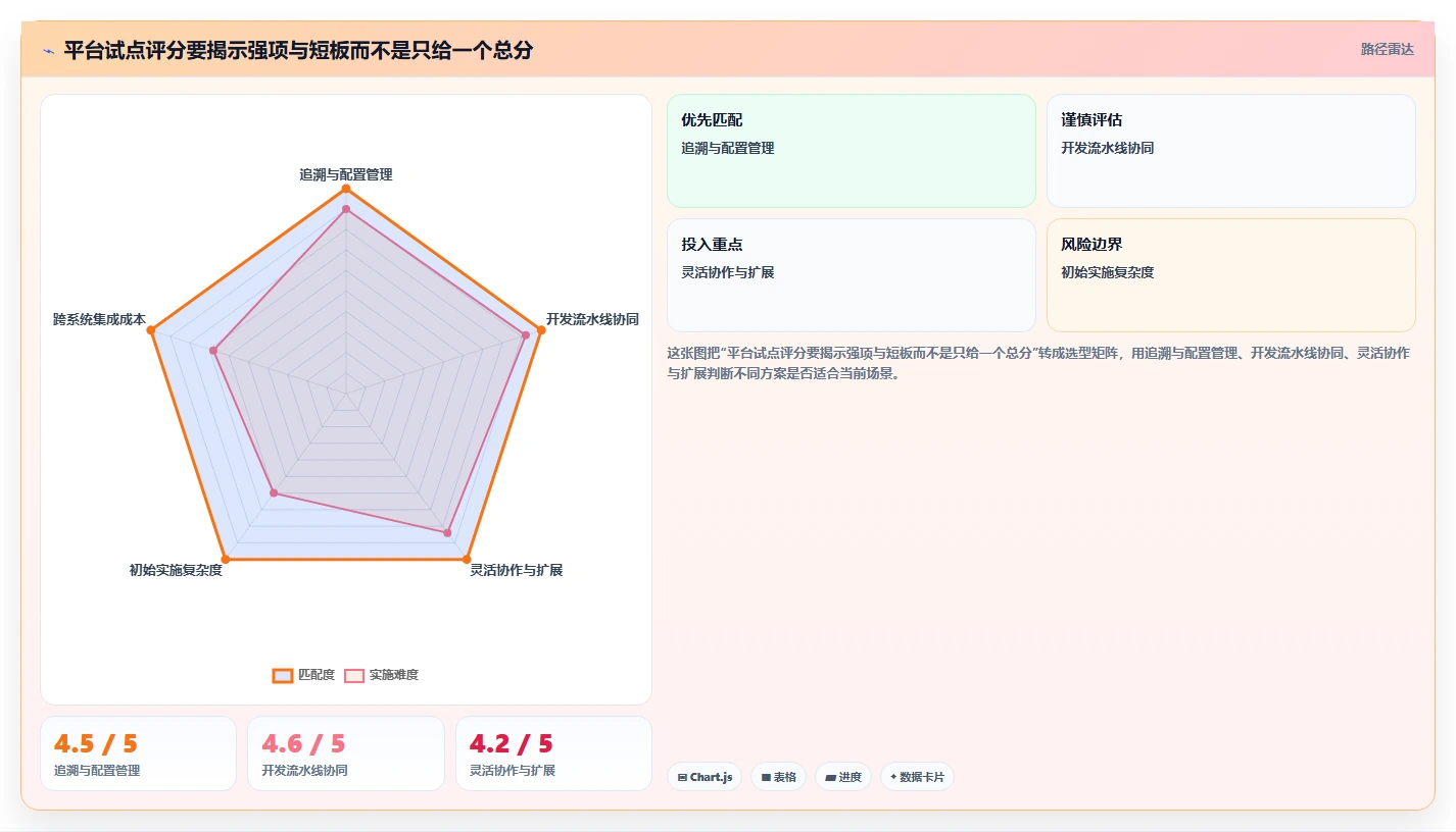 项目经理必看：2026年最值得投资的7大汽车行业软件开发管理平台推荐