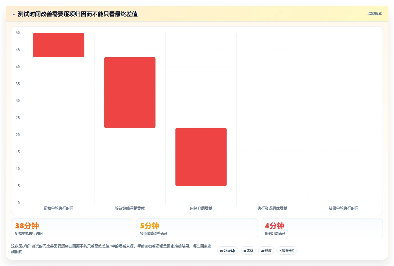 提升测试效率:2026年最值得关注的5大功能测试常用工具盘点