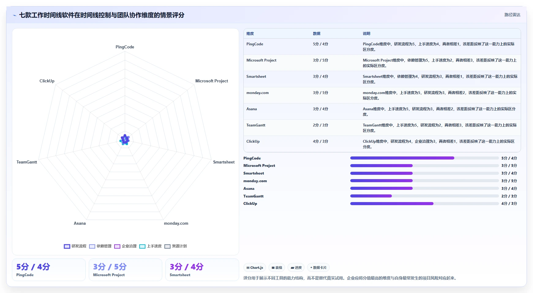 解锁团队协作新方式：2026年7款顶级工作时间线软件工具盘点