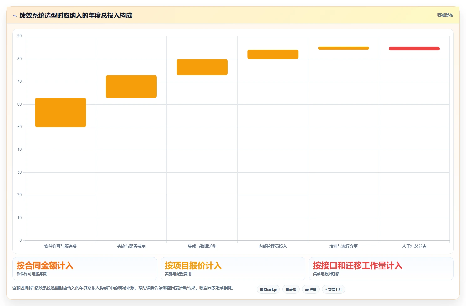 项目经理必读：2026年最受欢迎的5大绩效指标管理系统对比