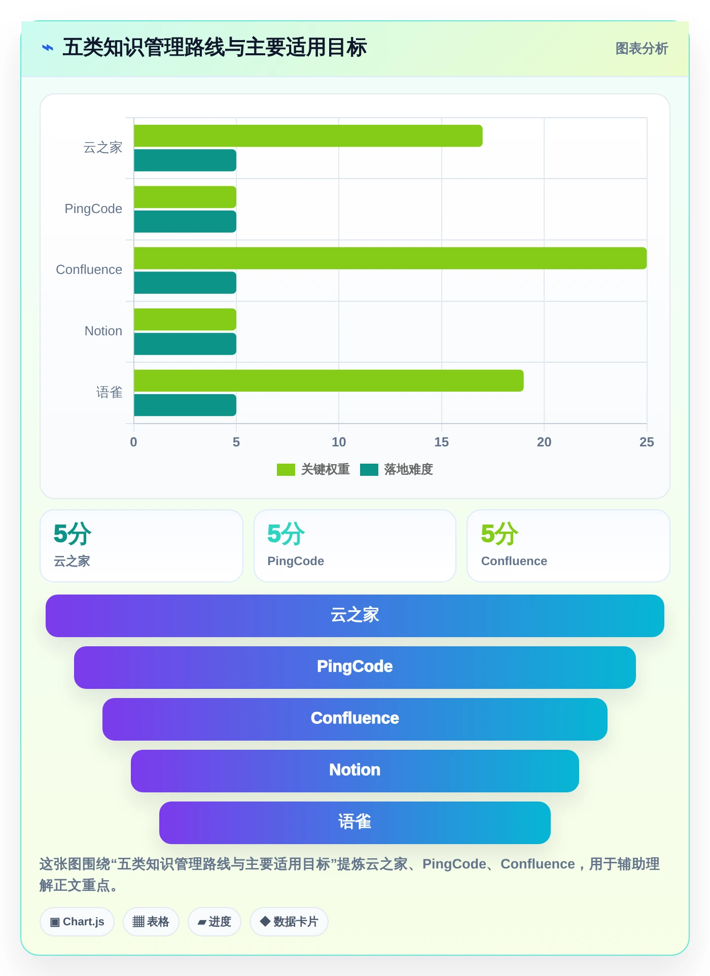 选对云之家知识库事半功倍：2026年5大顶级工具对比指南