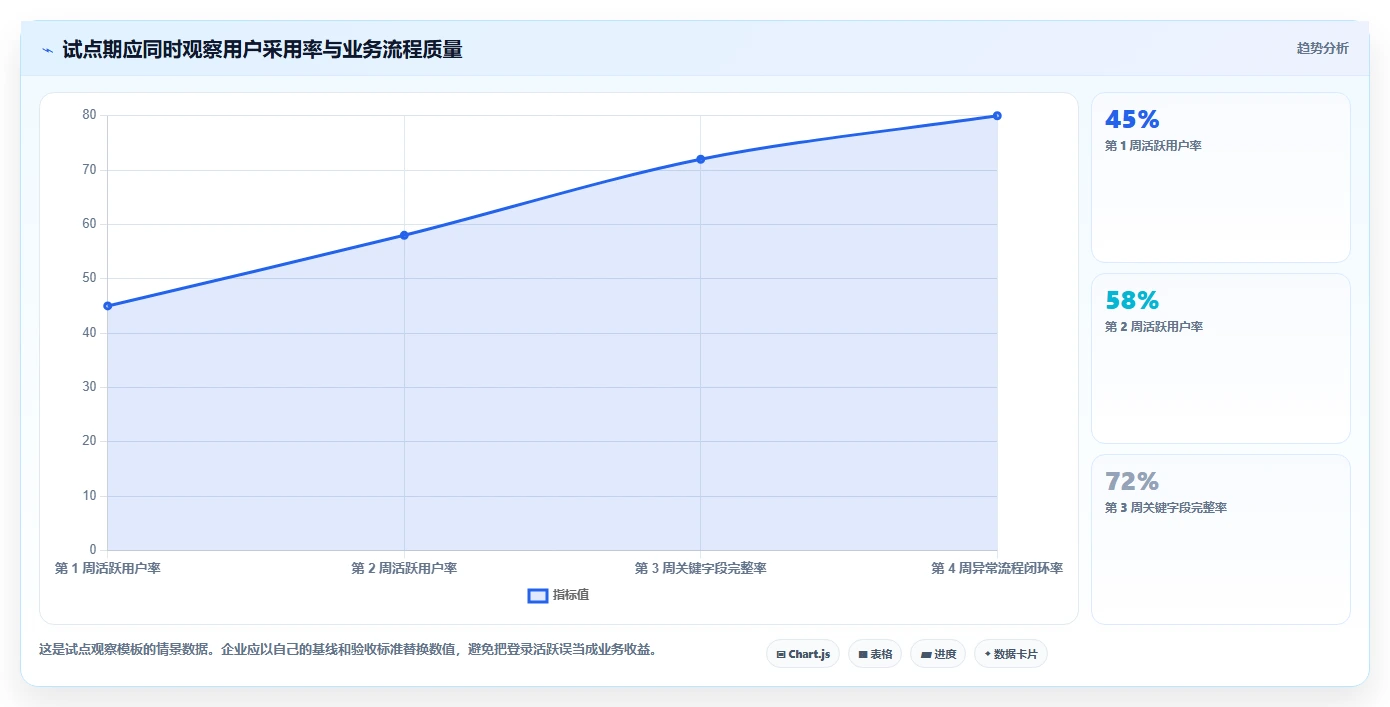 2026 年最值得关注的 8 大国内外比较好的saas平台推荐