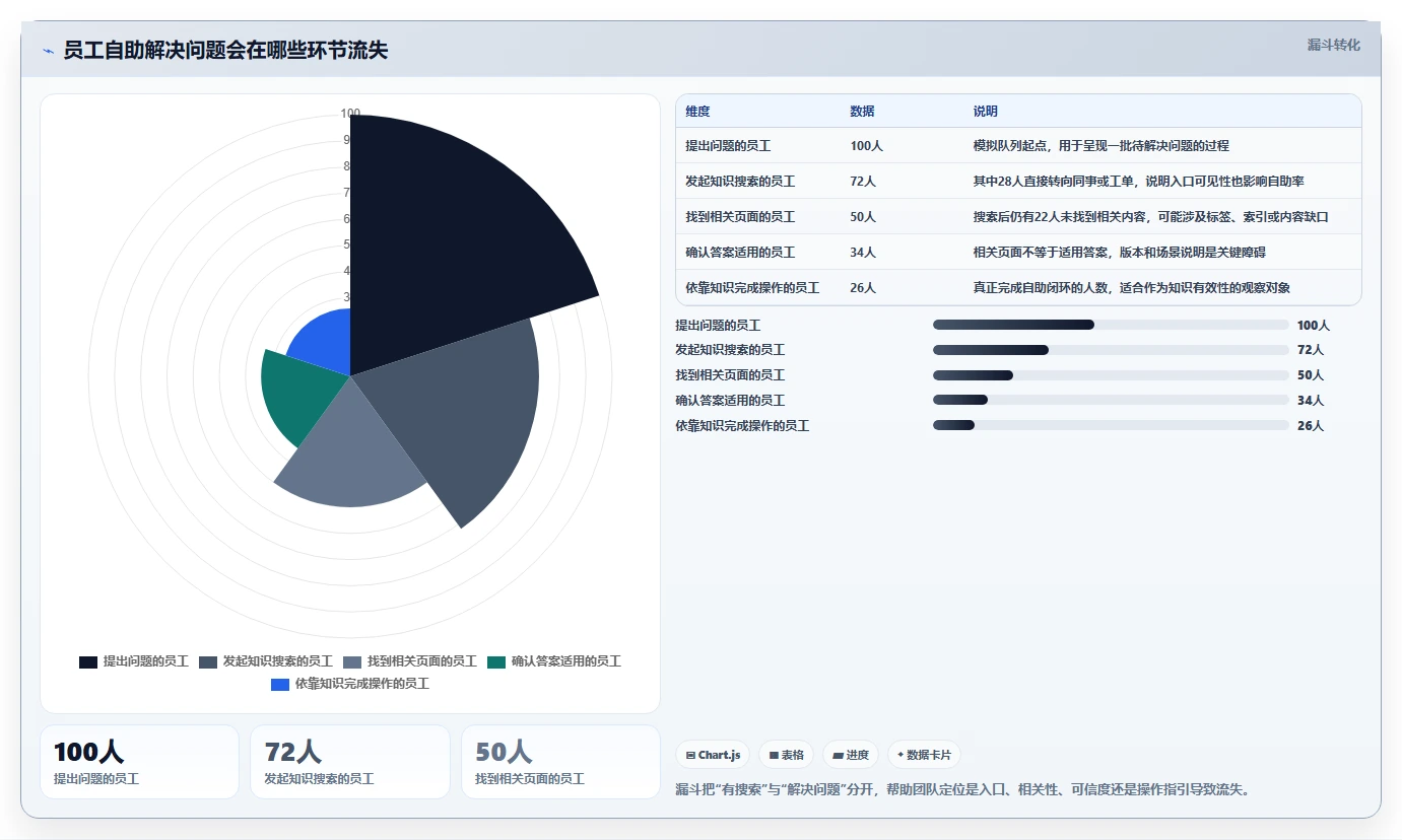 2026年内网知识库大盘点:8款提升团队效率的顶级工具