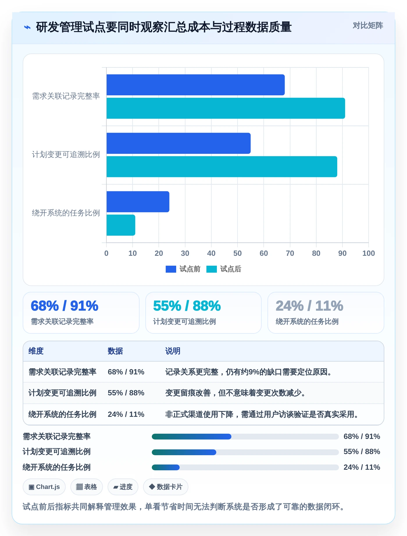 项目管理新趋势:2026年最值得投资的5款企业内部管理系统BMS
