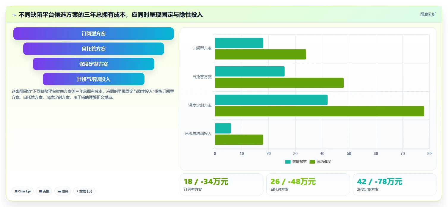 打造高效研发团队：2026年软件缺陷管理平台选型指南