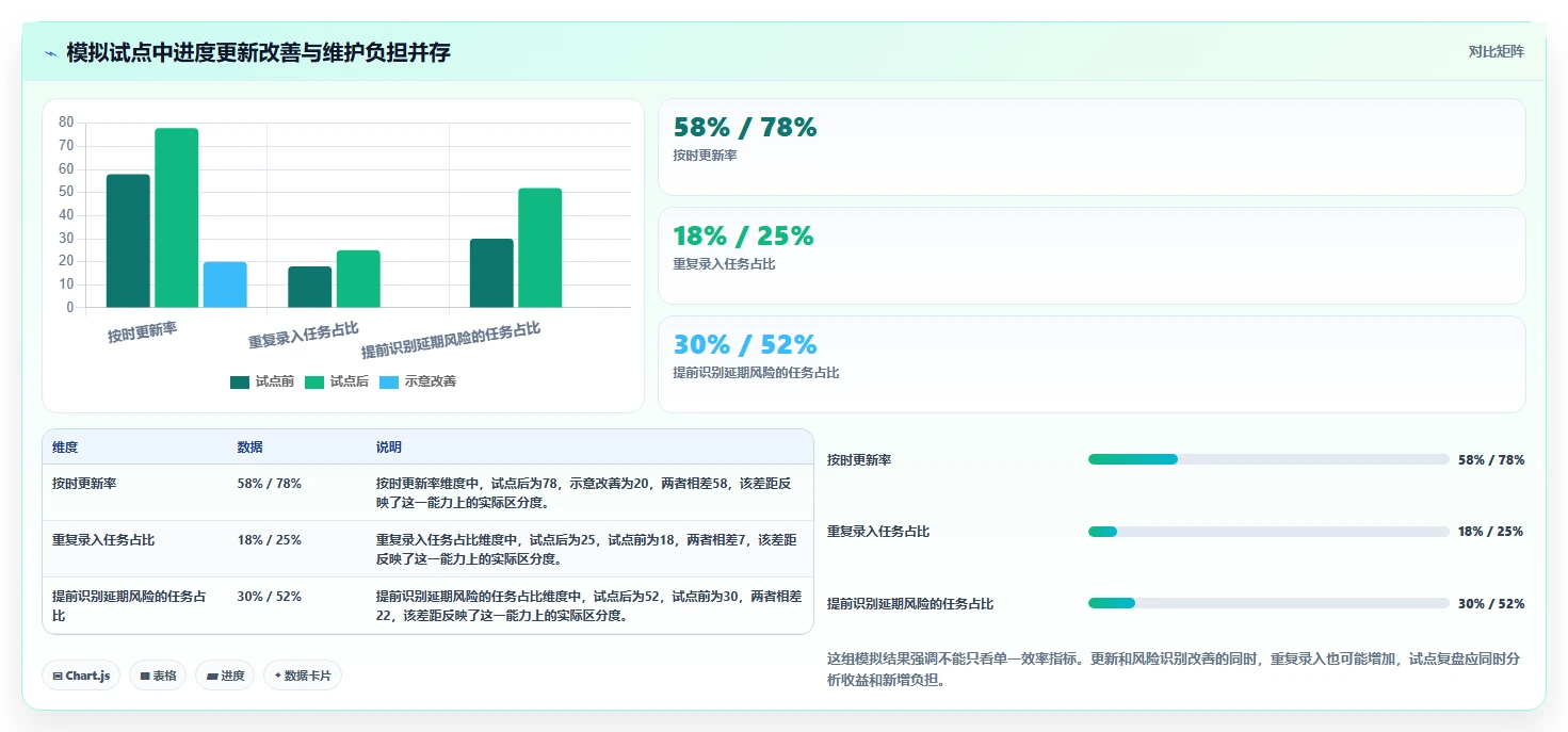 2026 年最佳项目进度软件工具对比:如何选择合适的工具?