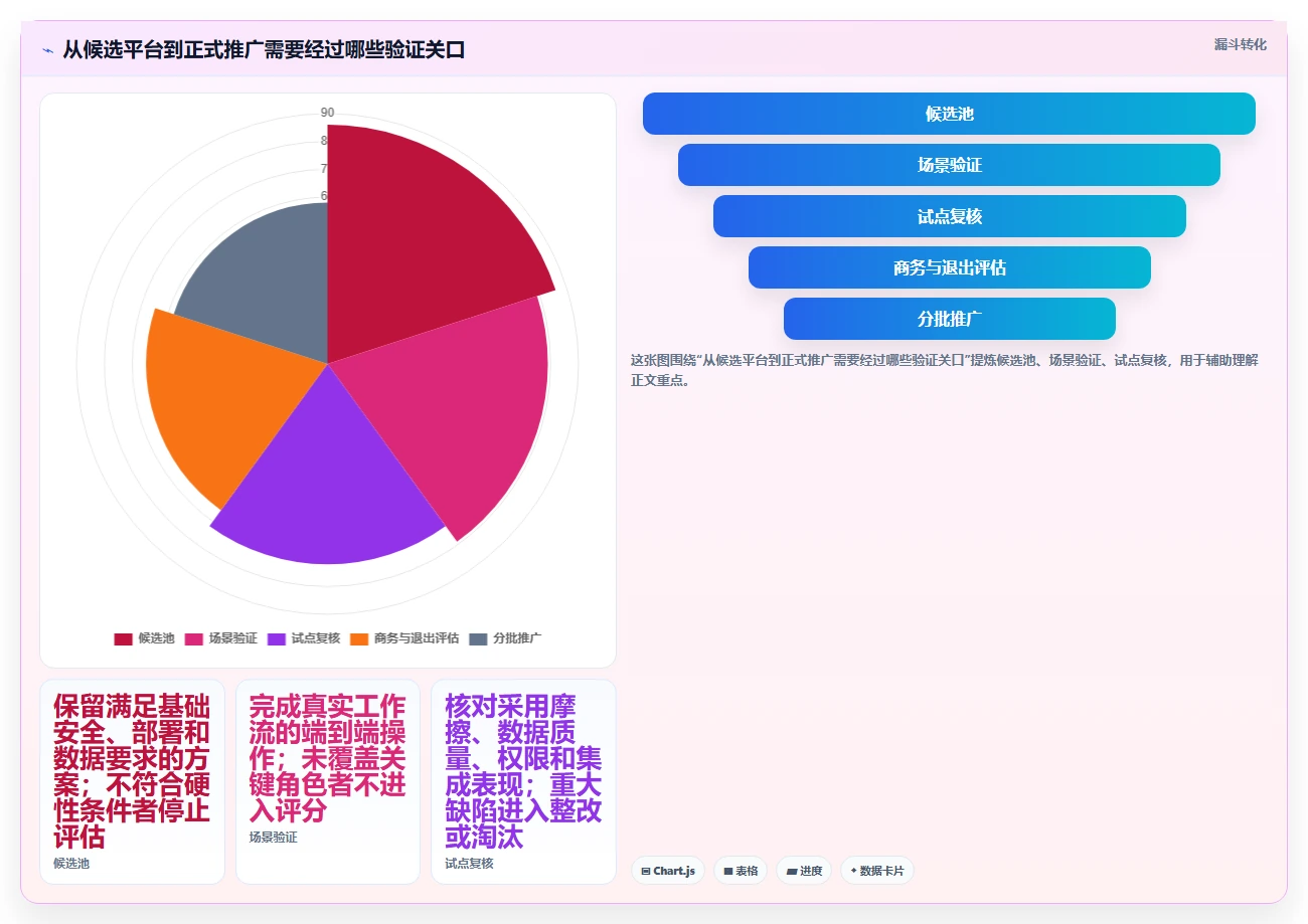 从初创到大厂:2026年如何选择最适合的敏捷项目管理平台?