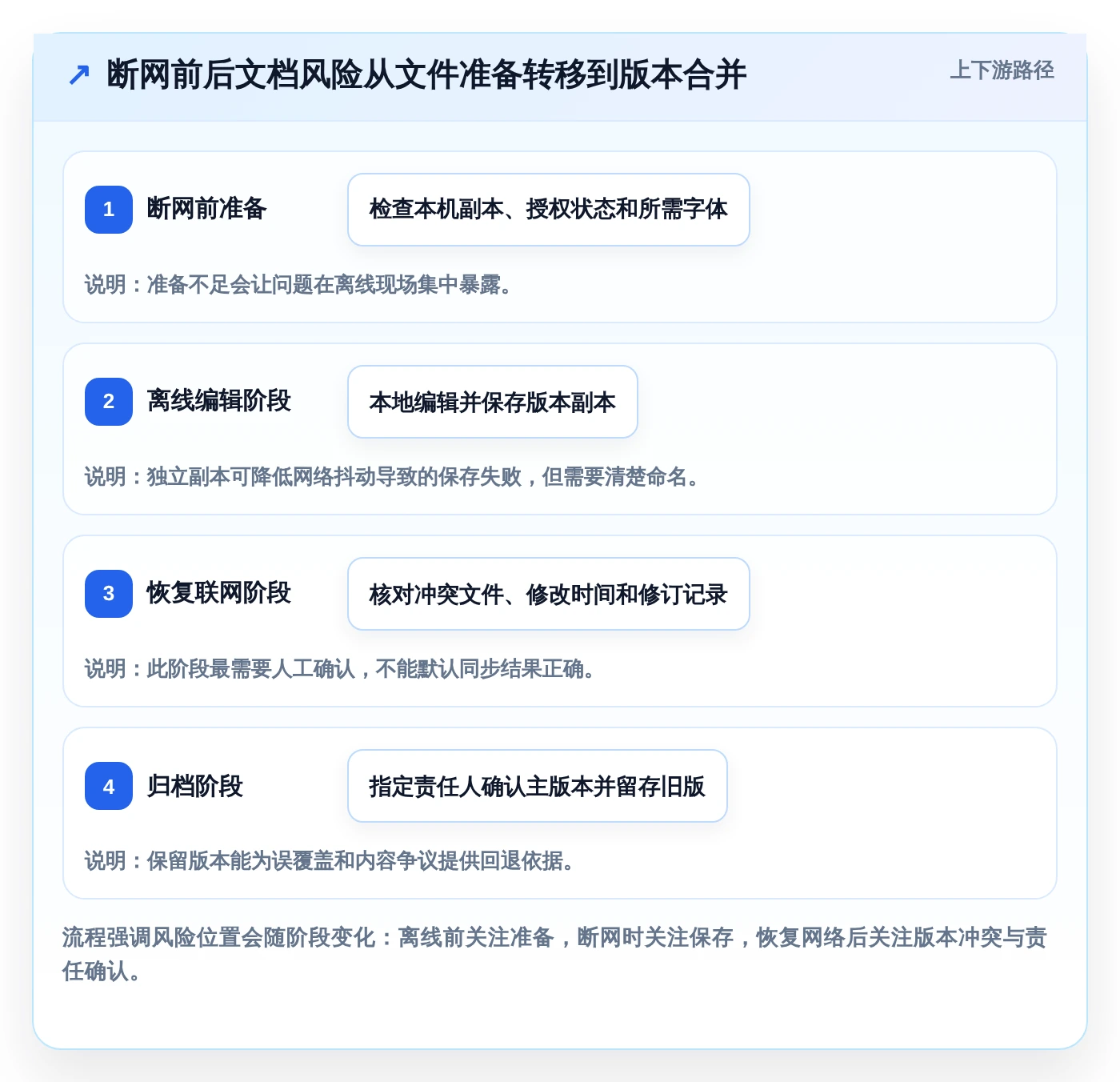 远程办公必备:2026年最受欢迎的6款离线文档编辑软件盘点