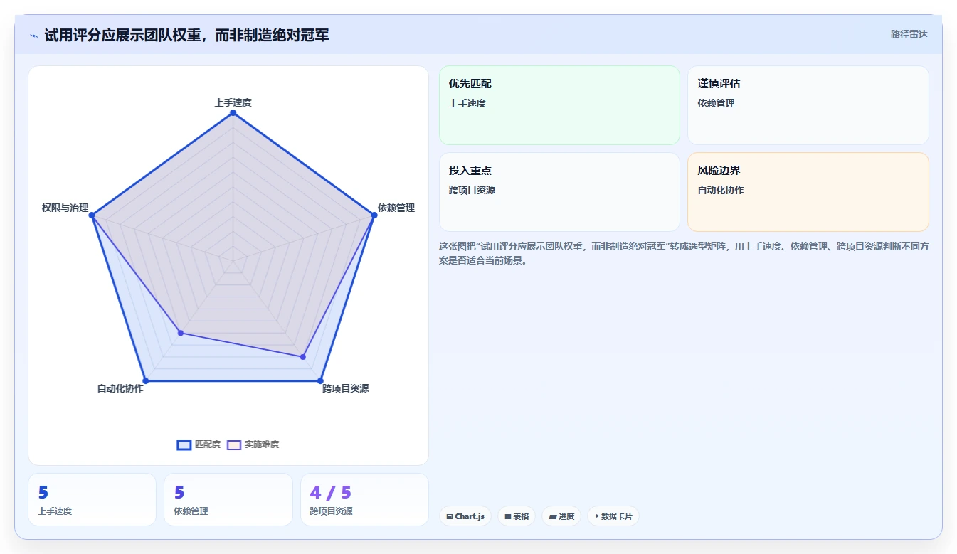 提升团队效率：2026年最受欢迎的5大在线甘特图软件推荐