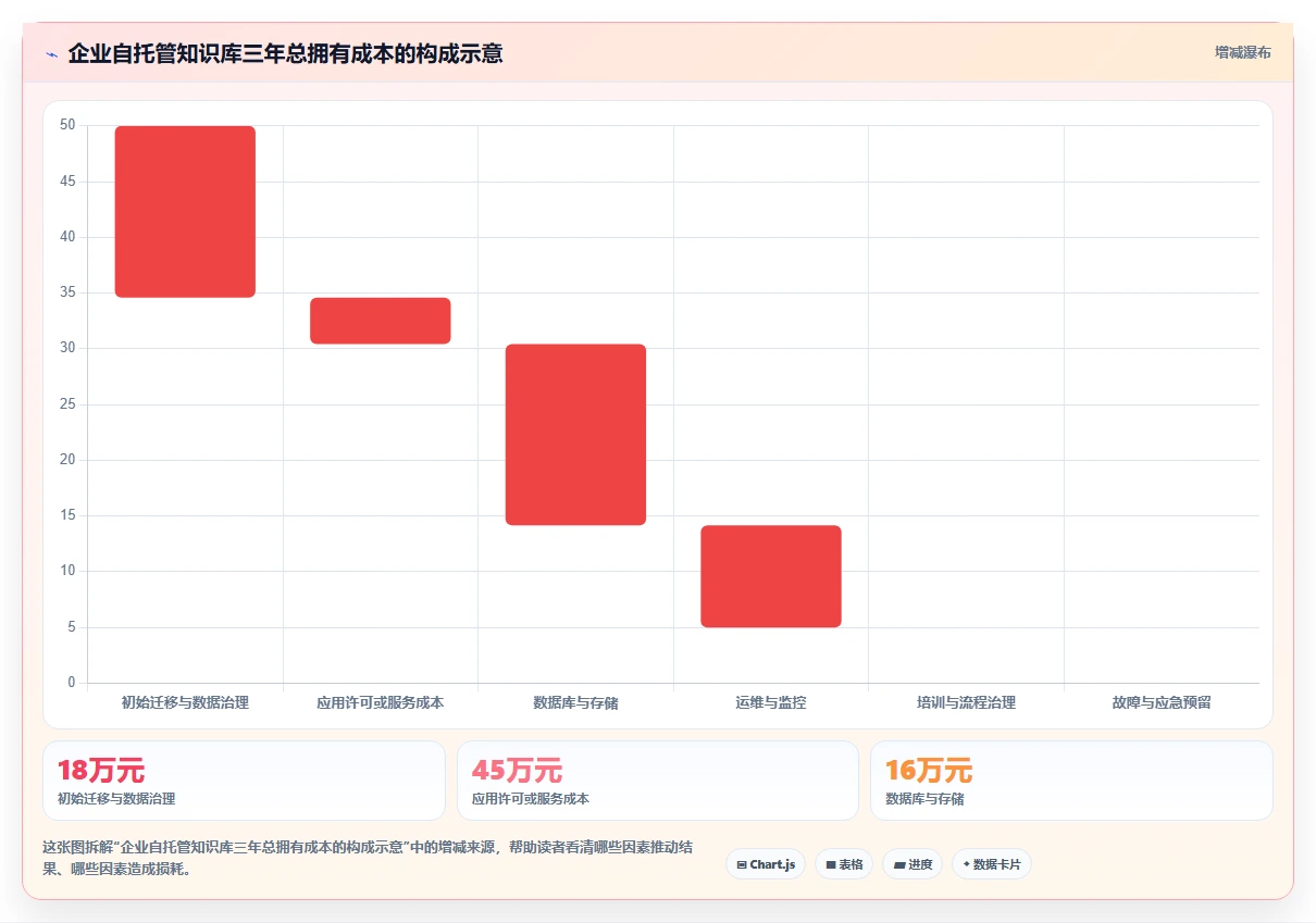 容器化趋势下的Confluence部署：2026年最值得关注的5款工具