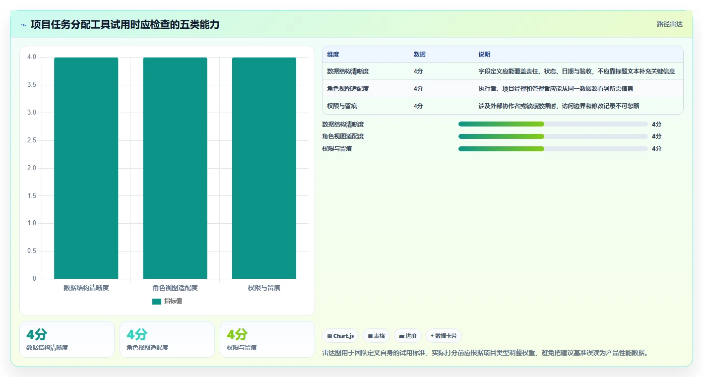 项目经理必读：2026年8款最佳表格进行项目任务分配工具推荐