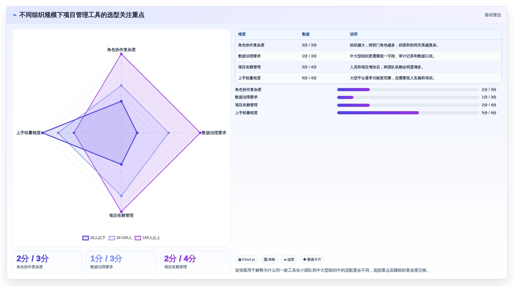 选对工具事半功倍：2026年saas项目管理软件选型指南