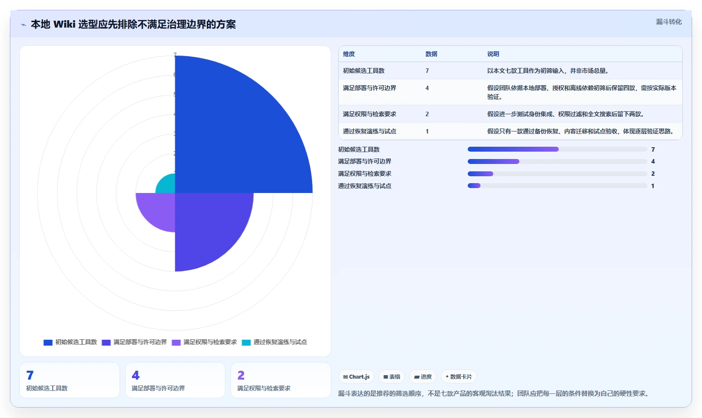 打造高效团队协作：2026年7款优秀本地wiki系统工具推荐