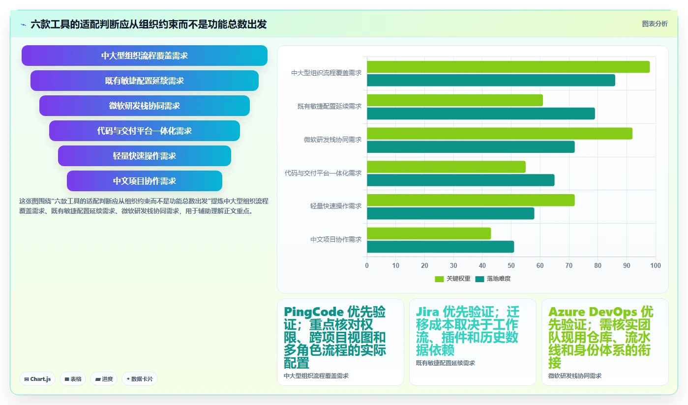 2026年效率之选：6款顶级研发过程工具全面对比