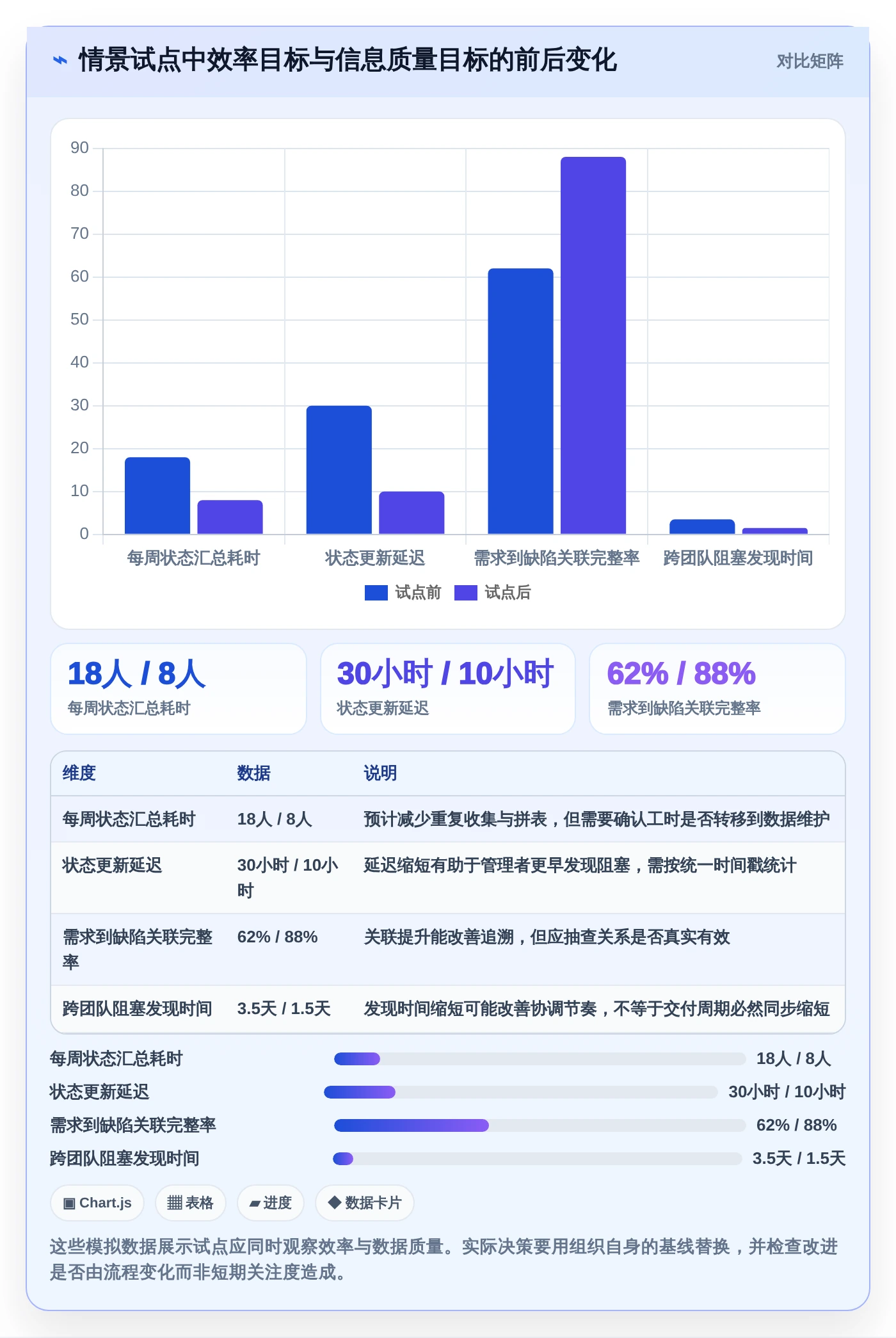 企业项目管理神器：2026年6款热门常用软件项目管理工具选型指南
