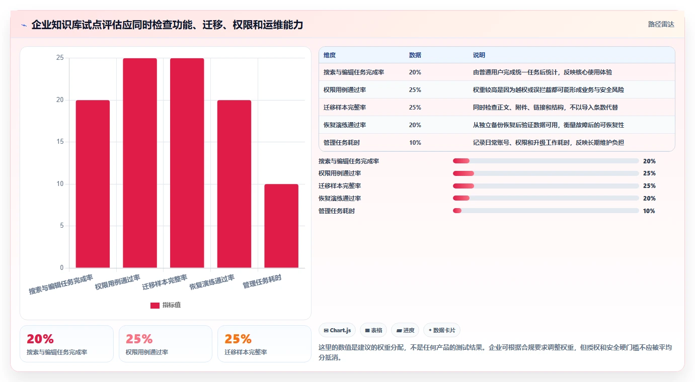 Docker私有部署Confluence选型指南：2026年企业必看的8款工具推荐