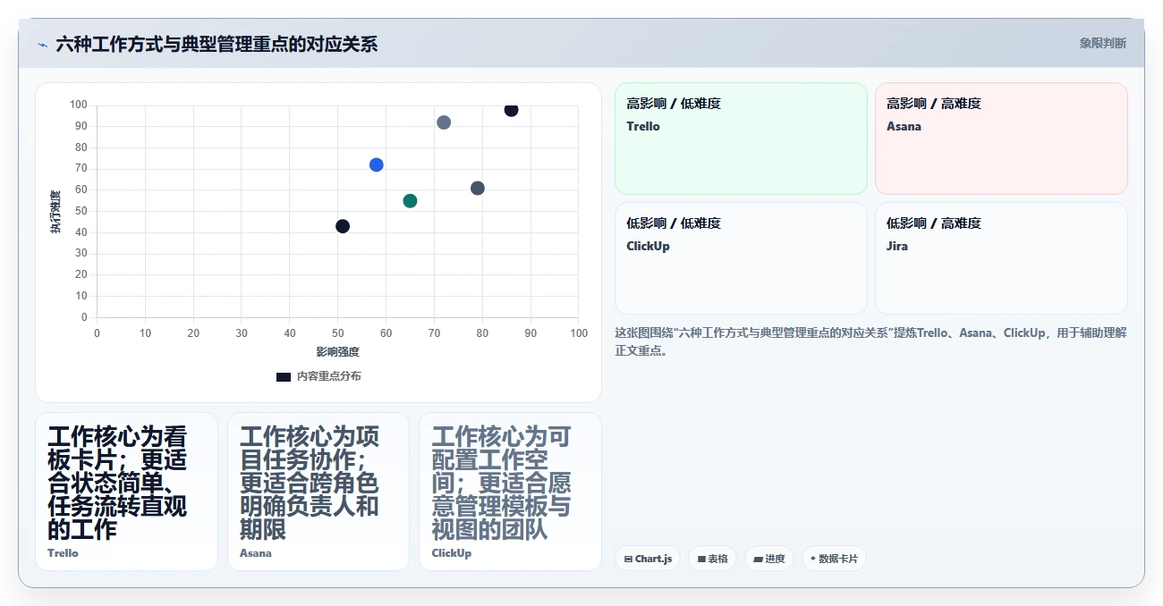 2026年Mac端项目管理软件大盘点:6款提升效率的顶级工具